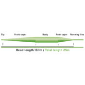 Vision Attack Fly Line - Guide Flyfishing