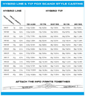 Vision Hybrid Fly Line - Guide Flyfishing