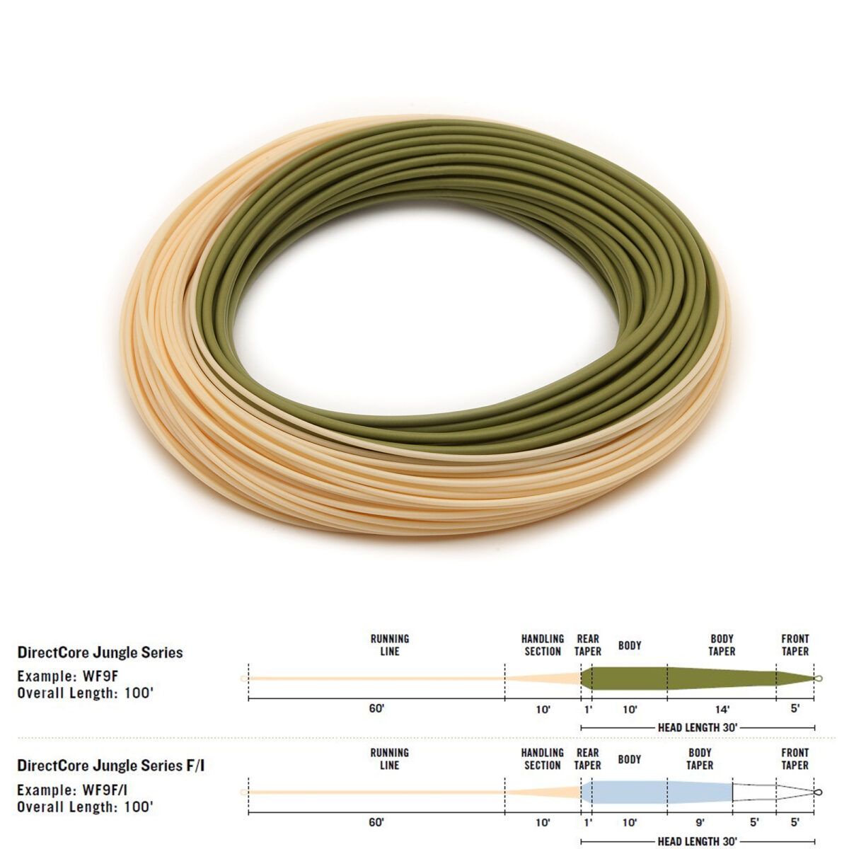 RIO Directcore Jungle Fly Line - Guide Flyfishing