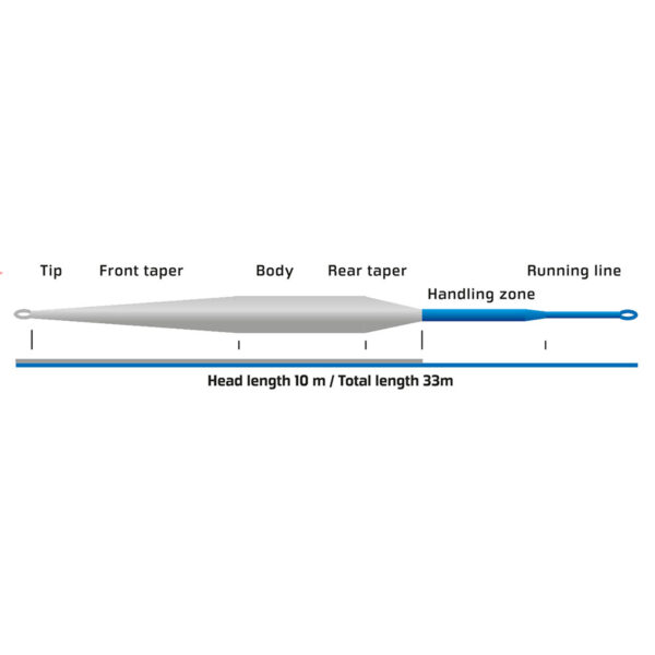 Vision Meri Fly Line - Guide Flyfishing