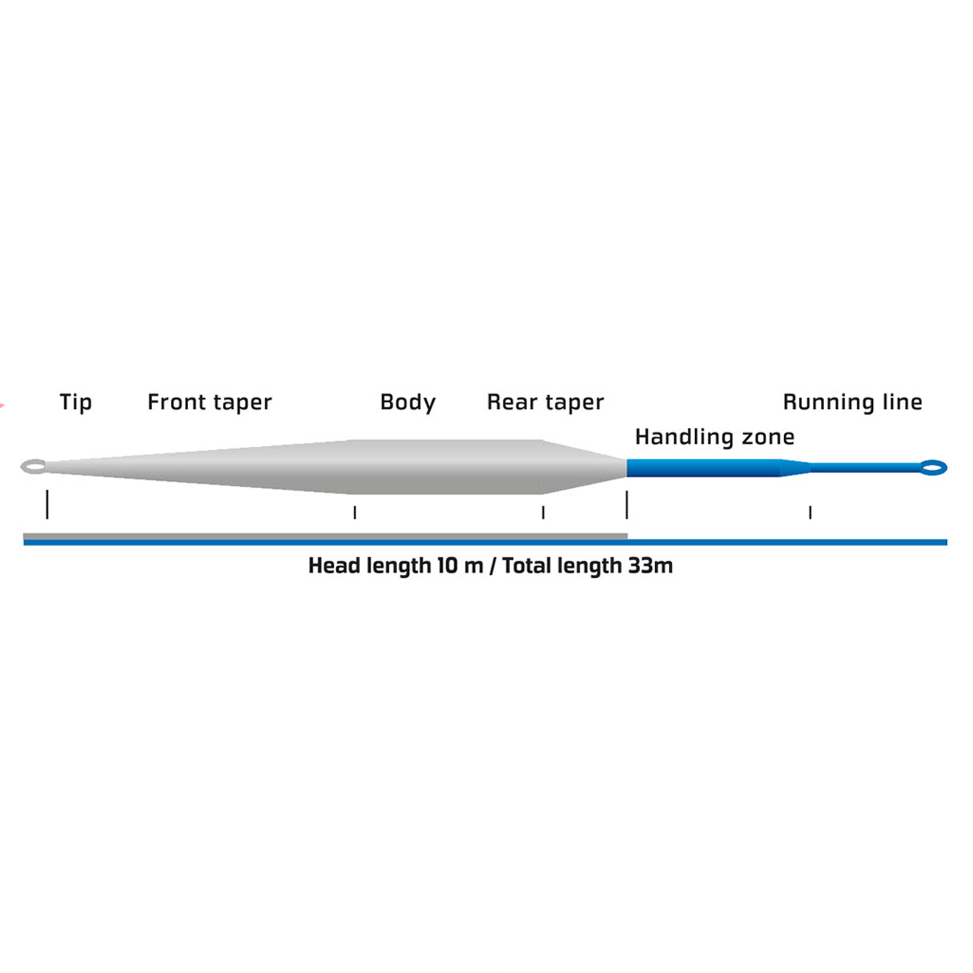 Vision Meri Fly Line – Guide Flyfishing | Fly Fishing Rods, Reels ...