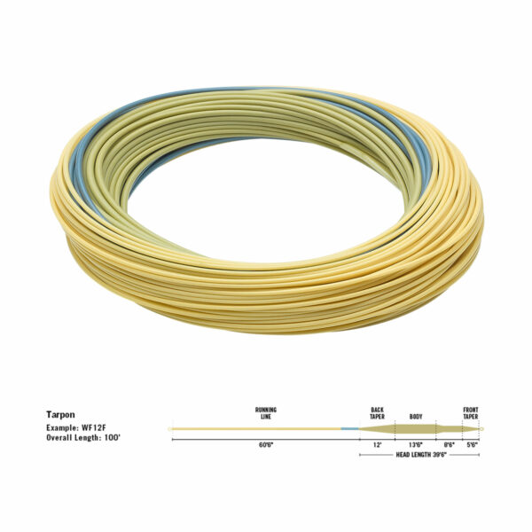 RIO Premier Tarpon Fly Line - Guide Flyfishing