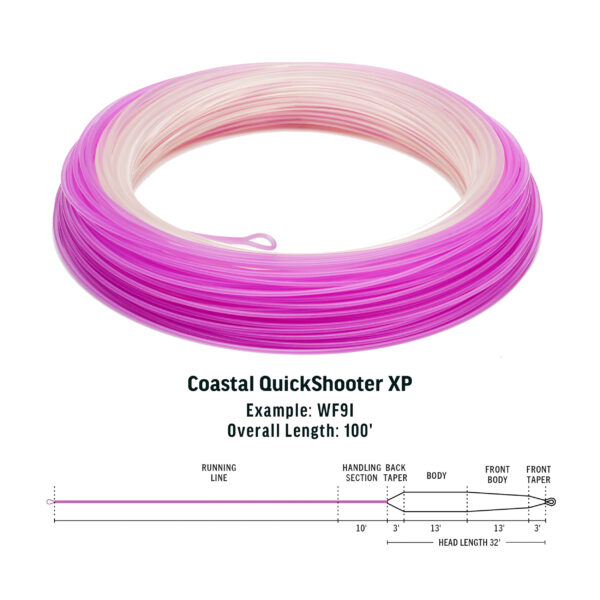 RIO Premier Coastal Quickshooter Xp Fly Line - Guide Flyfishing