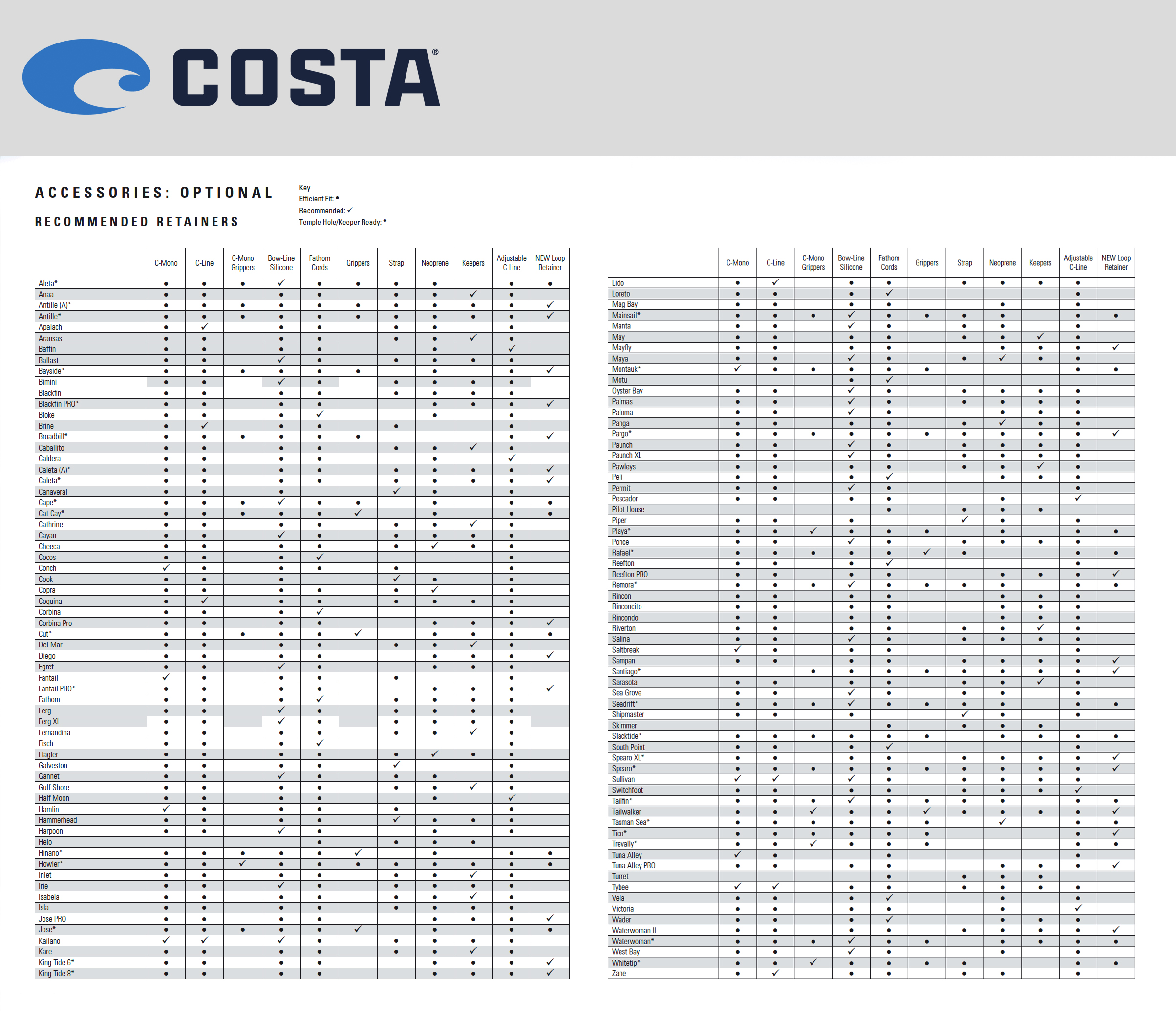 Costa Del Mar Strap – Guide Flyfishing