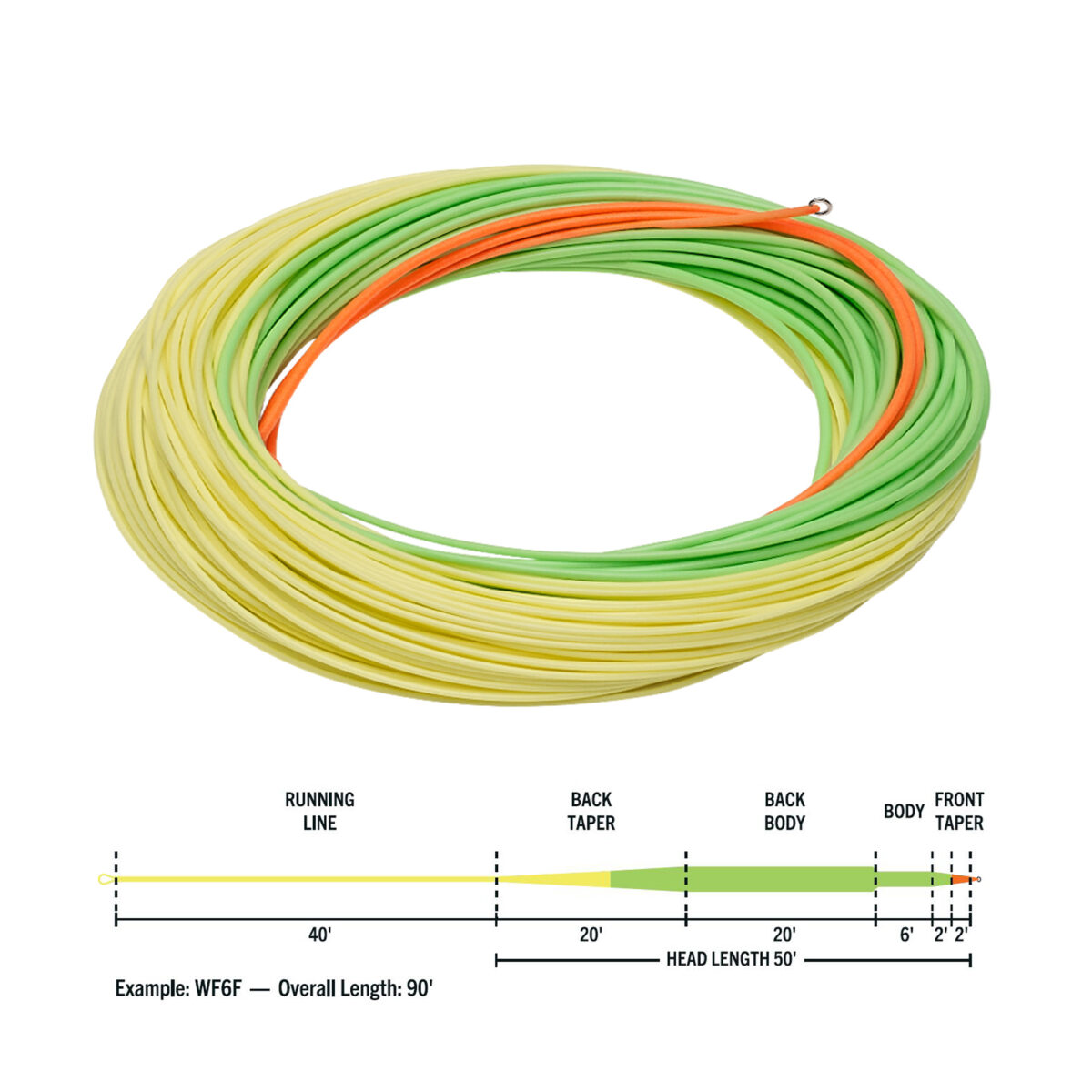 RIO Rowley Stillwater Floater Fly Line - Guide Flyfishing