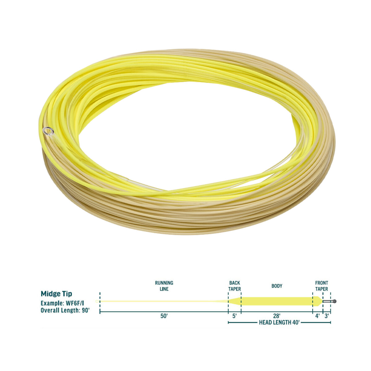 RIO Rowley Midge Tip Fly Line - Guide Flyfishing