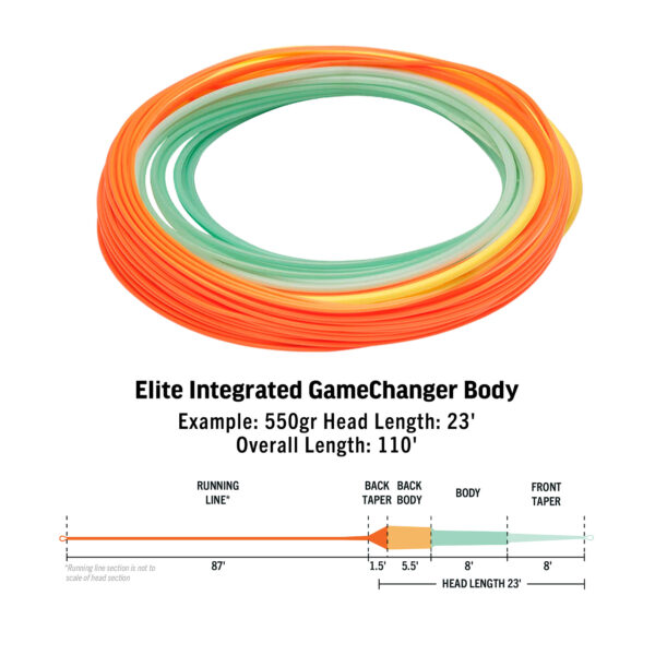 RIO Elite Integrated GameChanger Body - Guide Flyfishing