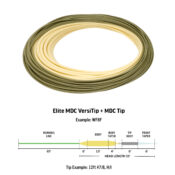 RIO Elite MDC SH Versitip - Guide Flyfishing