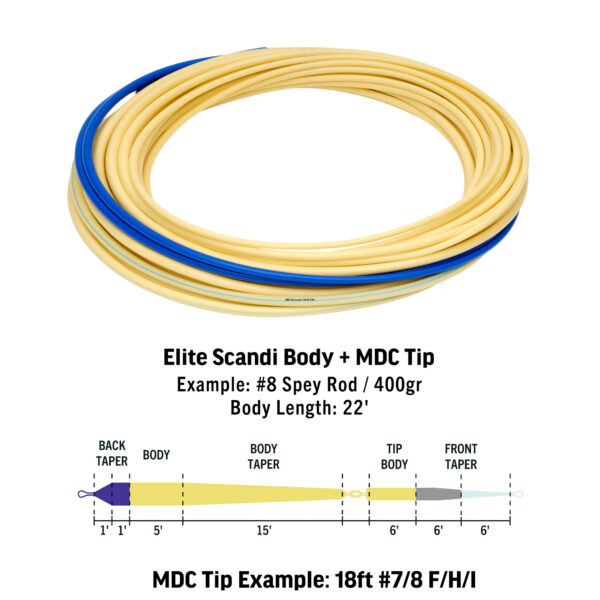 RIO Elite Scandi MDC Kit Long - Guide Flyfishing