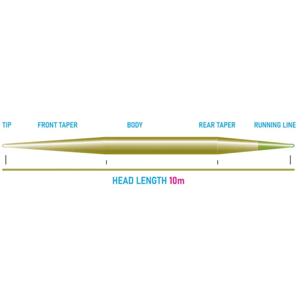 Vision Seatrout Shooting Head - Guide Flyfishing