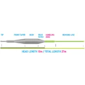 Vision Tactical Dry Fly Line - Guide Flyfishing