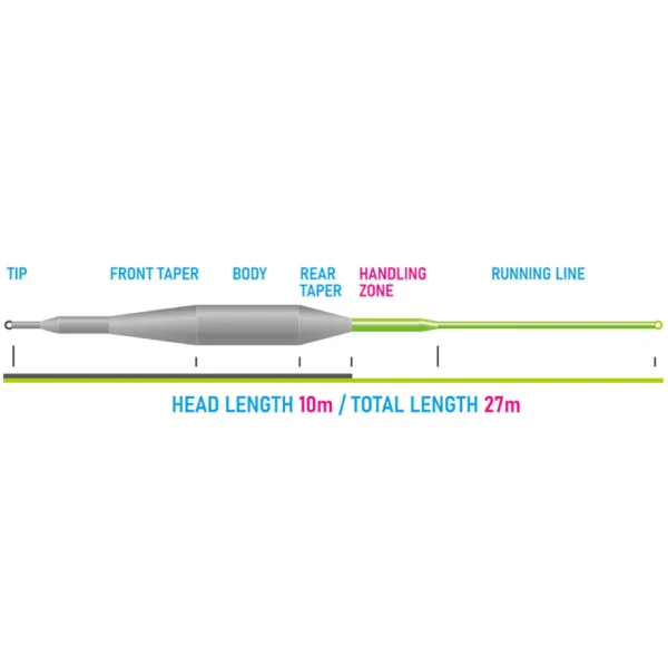 Vision Tactical Dry Fly Line - Guide Flyfishing