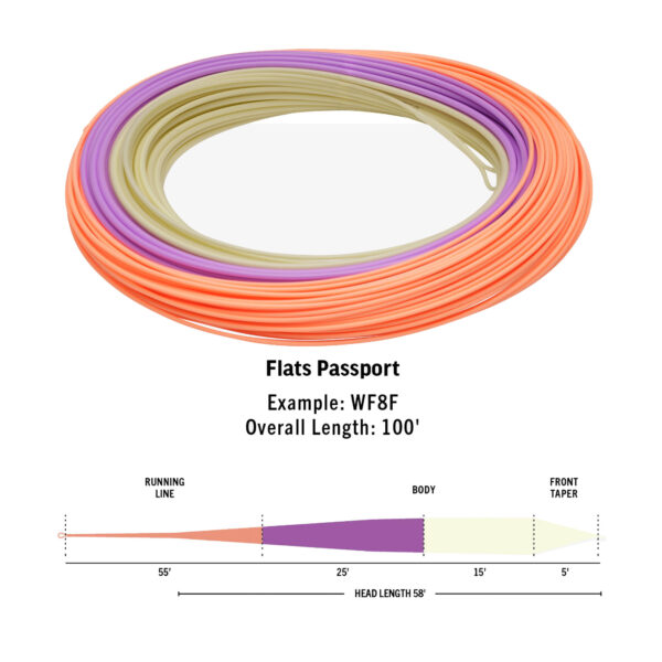 RIO Ambassador Series – Oliver White Flats Passport - Guide Flyfishing