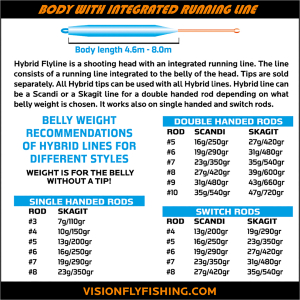 Vision Hybrid Fly Line