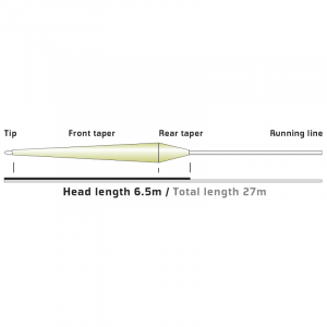 Weight 5-6 Floating Fly Line - NEW Head Weight 12g Details about   Vision Vibe 85